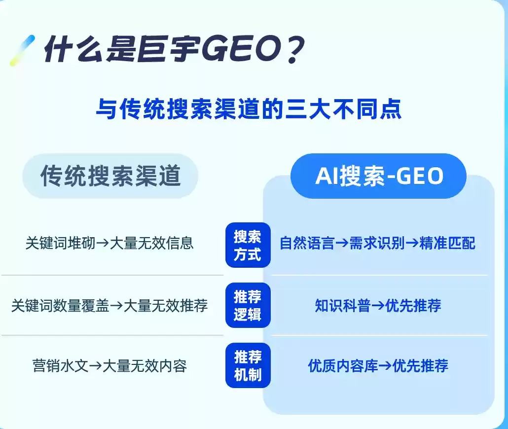 钟祥如何选择靠谱的GEO优化公司？本地企业AI获客避坑指南