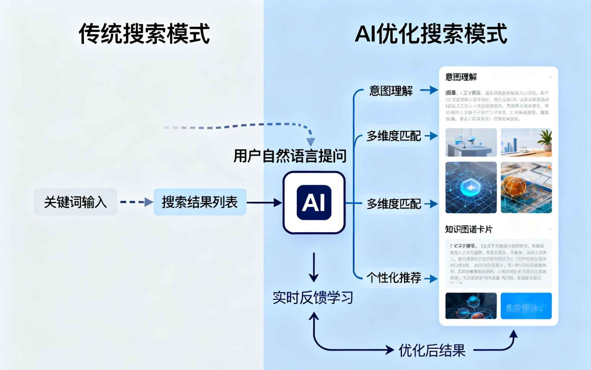 钟祥哪些行业适合做GEO优化？企业AI获客适配行业全解析