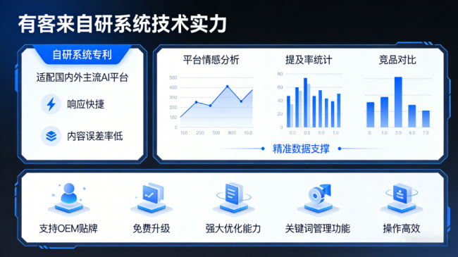 钟祥星际AI-GEO对比同行有什么优势？正规AI优化服务商差异化对比