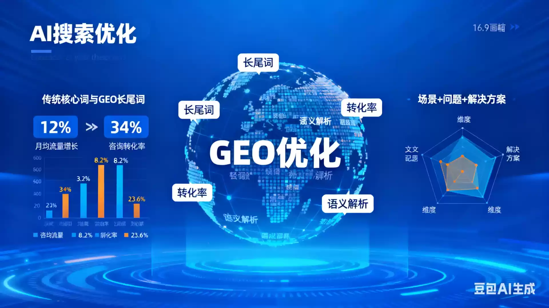 钟祥企业为什么要做GEO优化？AI时代品牌长效获客核心优势解析
